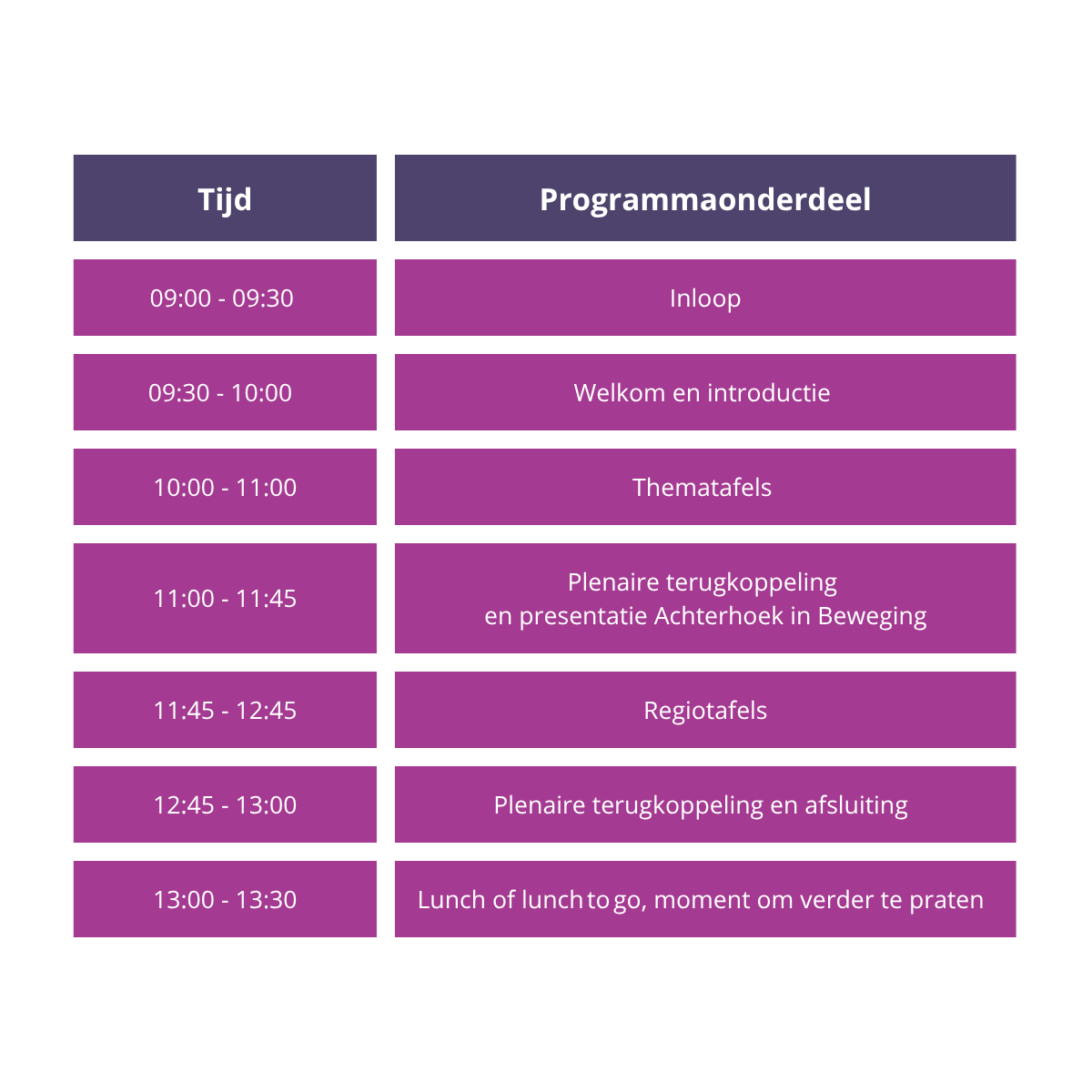 Hier staat de planning voor de dialoogtafels beschreven